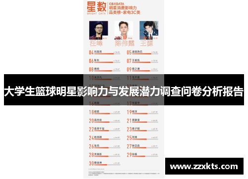 大学生篮球明星影响力与发展潜力调查问卷分析报告